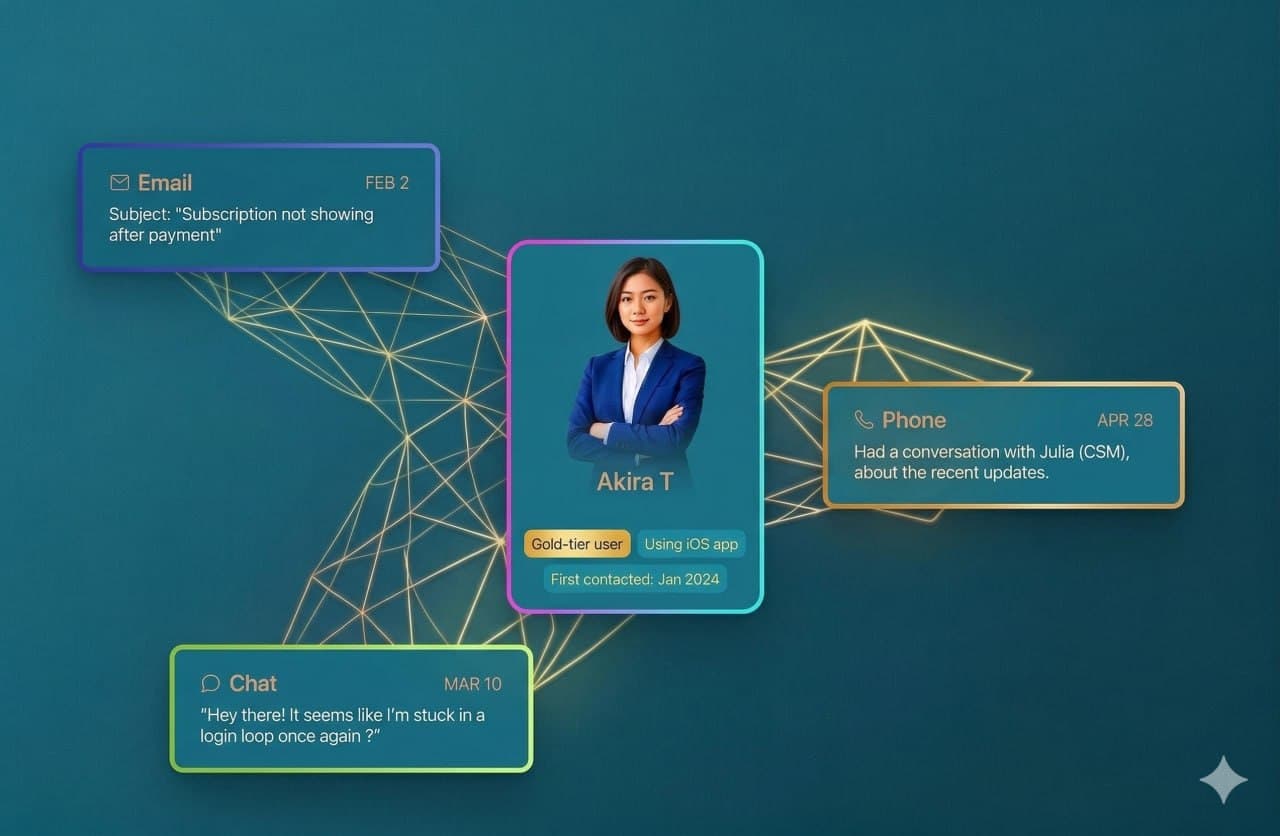 Ask and Talk to AI about Anything